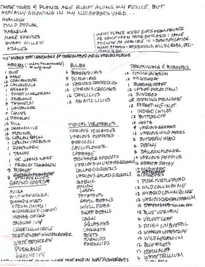 list of species